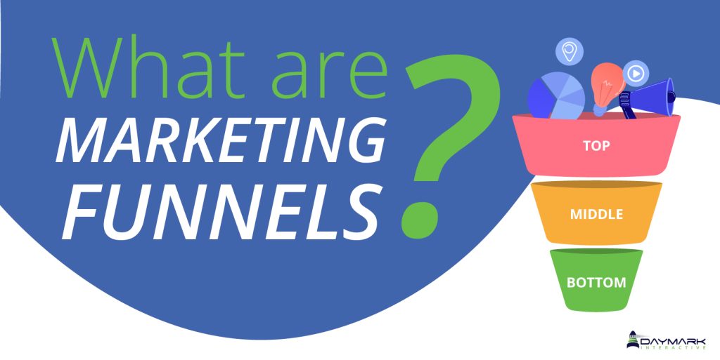 The three stages of the marketing funnel are the top of the funnel, middle of the funnel, and bottom of the funnel.